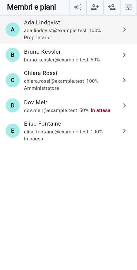 Chi fa che cosa in un’organizzazione reale