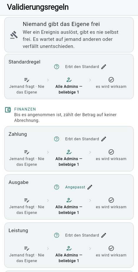 Freigabe: woraus eine Regel besteht