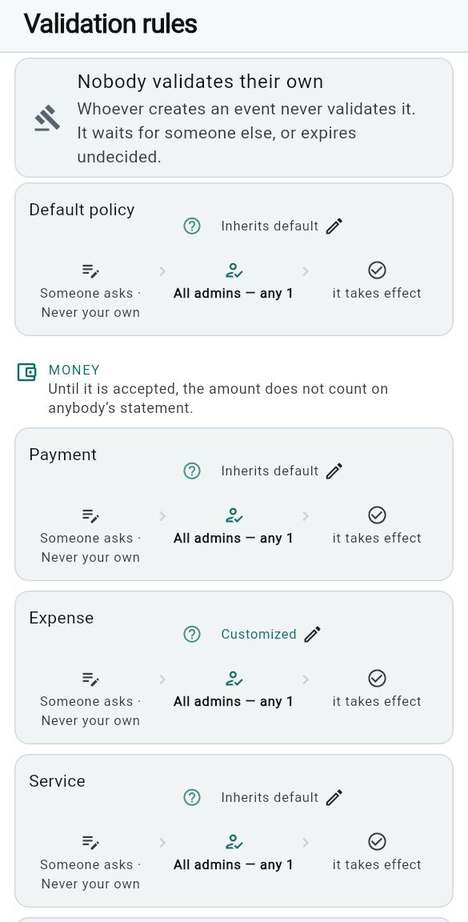 Validation: what a rule is made of
