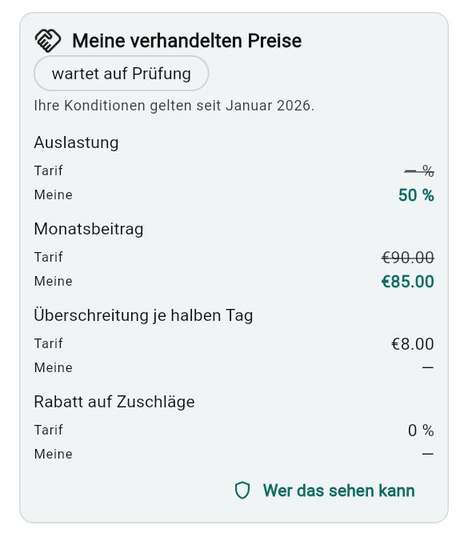 Ihre verhandelten Preise
