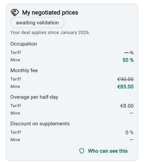 Your negotiated prices