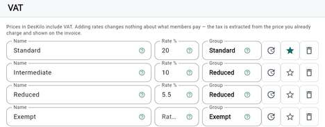 Setting the rates