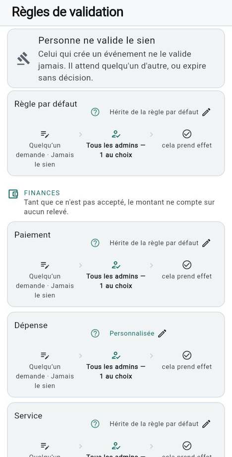 Règles de validation, domaine par domaine