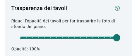 Trasparenza dei tavoli