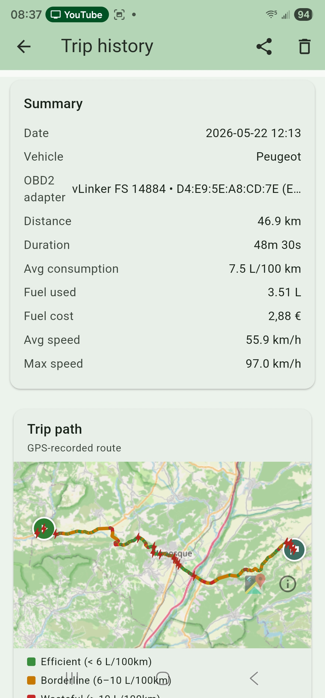 Trip detail with a GPS route coloured by driving efficiency